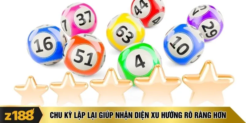Chu kỳ lặp lại giúp nhận diện xu hướng rõ ràng hơn